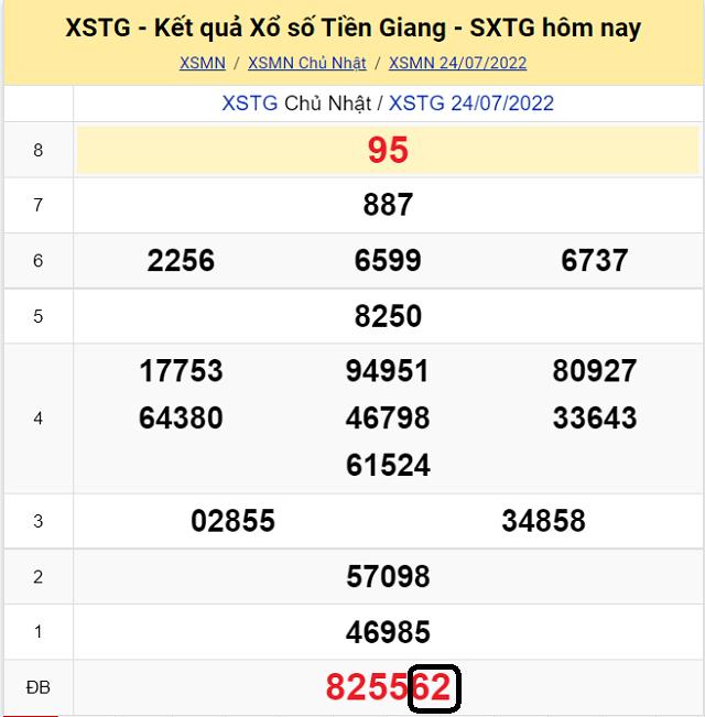 Dự đoán KQ XSMN Tiền Giang 31/7/2022 - Chủ Nhật với tỷ lệ trúng cao nhất