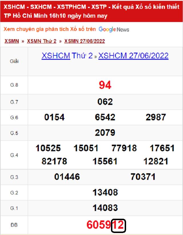Dự đoán KQ XSMN TP Hồ Chí Minh 02/07/2022 - Thứ 7 với tỷ lệ trúng cao nhất