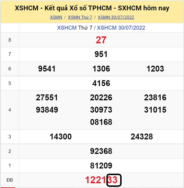 Dự đoán KQ XSMN TP Hồ Chí Minh 1/8/2022 -  Thứ 2 với tỷ lệ trúng cao nhất