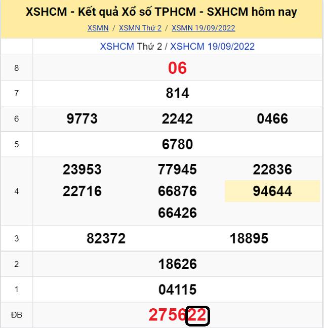 Dự đoán KQ XSMN TP Hồ Chí Minh 24/9/2022 - Thứ 7 với tỷ lệ trúng cao nhất