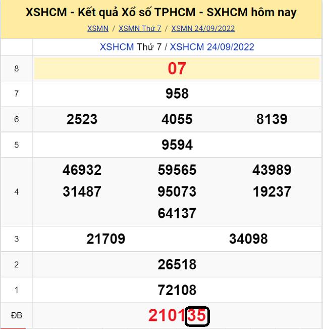 Dự đoán KQ XSMN TP Hồ Chí Minh 26/9/2022 - Thứ 2 với tỷ lệ trúng cao nhất