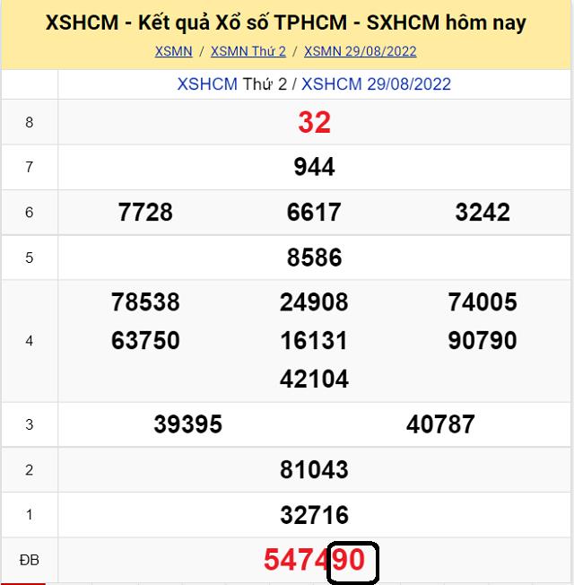 Dự đoán KQ XSMN TP Hồ Chí Minh 3/9/2022 - Thứ 7 với tỷ lệ trúng cao nhất