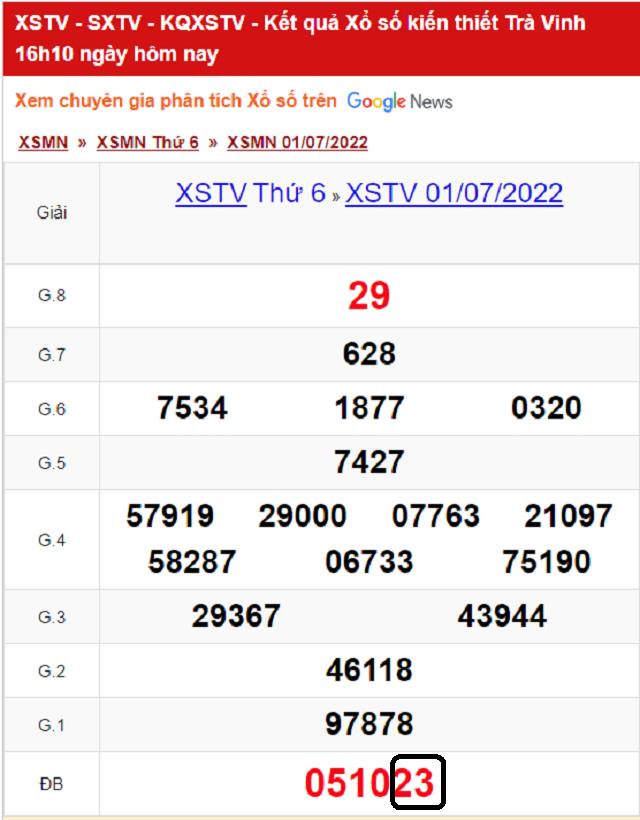 Dự đoán KQ XSMN Trà Vinh 08/07/2022 - Thứ 6 với tỷ lệ trúng cao nhất