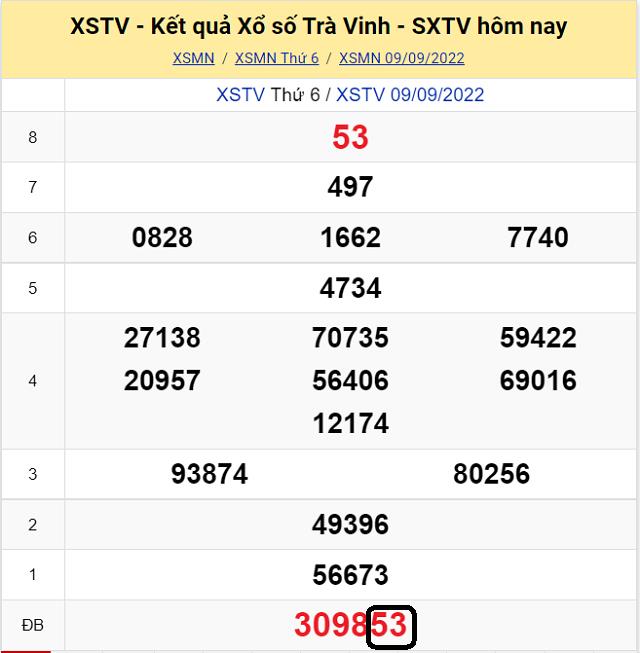 Dự đoán KQ XSMN Trà Vinh 16/9/2022 - Thứ 6 với tỷ lệ trúng cao nhất