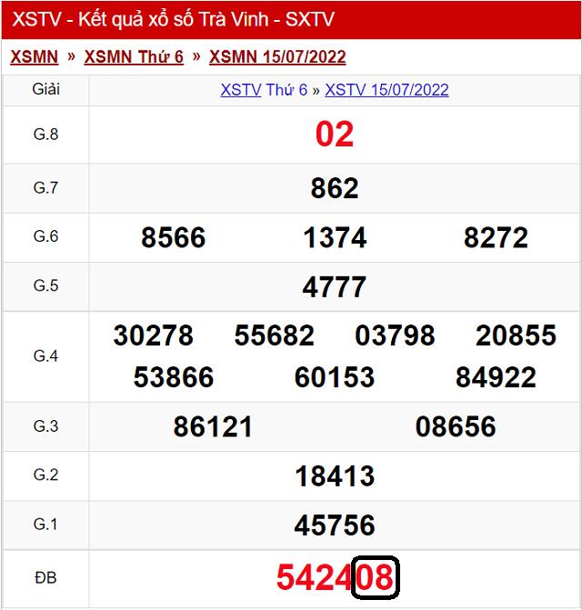 Dự đoán KQ XSMN Trà Vinh 22/7/2022 - Thứ 6 với tỷ lệ trúng cao nhất