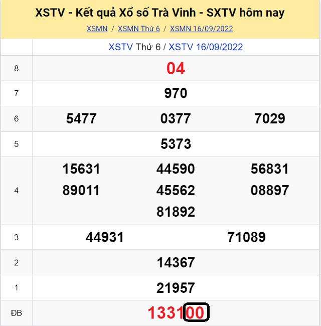 Dự đoán KQ XSMN Trà Vinh 23/9/2022 - Thứ 6 với tỷ lệ trúng cao nhất