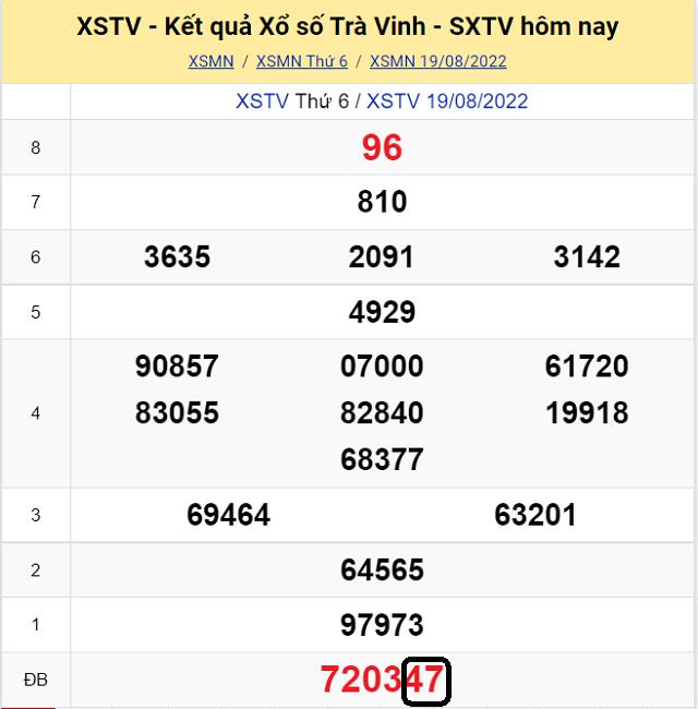 Dự đoán KQ XSMN Trà Vinh 26/8/2022 - Thứ 6 với tỷ lệ trúng cao nhất