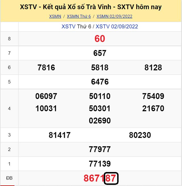 Dự đoán KQ XSMN Trà Vinh 9/9/2022 - Thứ 6 với tỷ lệ trúng cao nhất
