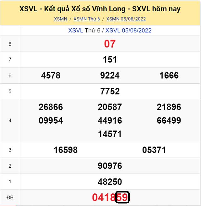 Dự đoán KQ XSMN Vĩnh Long 12/8/2022  - Thứ 6 với tỷ lệ trúng cao nhất