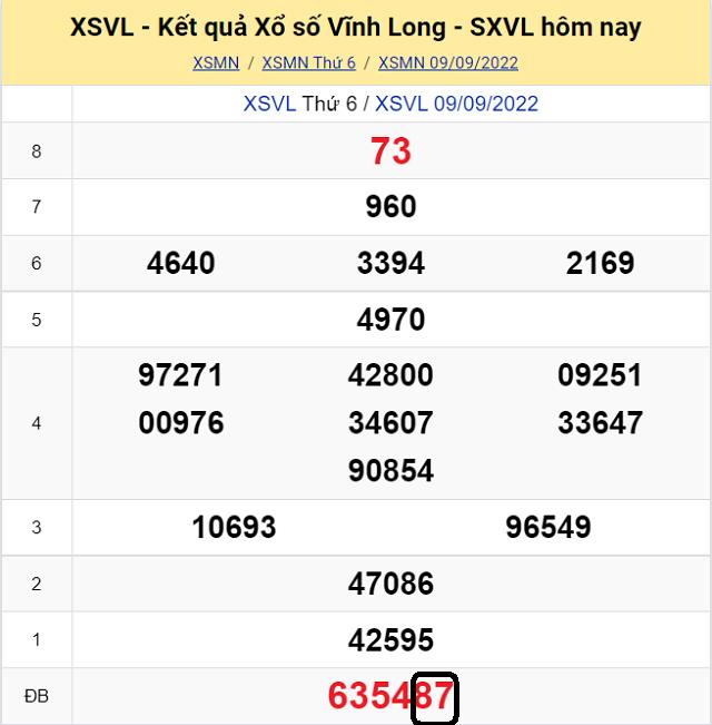 Dự đoán KQ XSMN Vĩnh Long 16/9/2022 - Thứ 6 với tỷ lệ trúng cao nhất