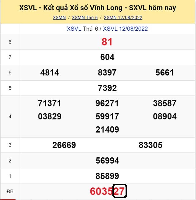 Dự đoán KQ XSMN Vĩnh Long 19/8/2022 - Thứ 6 với tỷ lệ trúng cao nhất