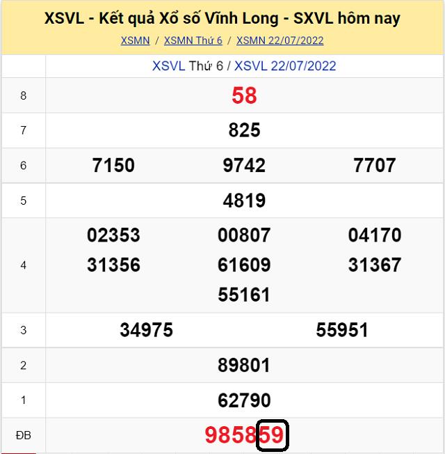 Dự đoán KQ XSMN Vĩnh Long 29/7/2022 - Thứ 6 với tỷ lệ trúng cao nhất