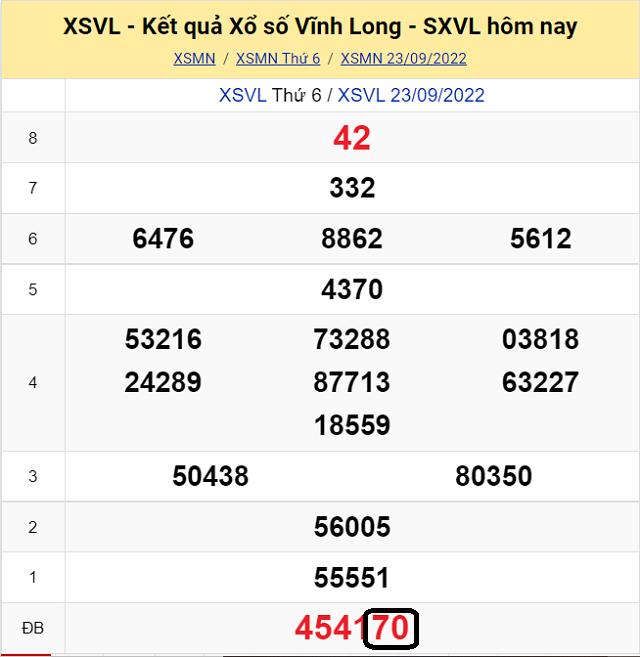 Dự đoán KQ XSMN Vĩnh Long 30/9/2022 - Thứ 6 với tỷ lệ trúng cao nhất