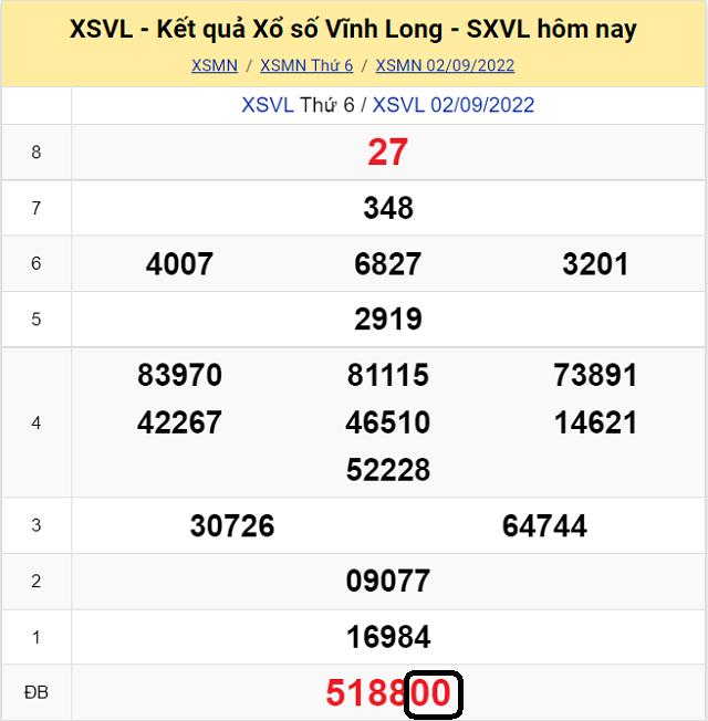 Dự đoán KQ XSMN Vĩnh Long 9/9/2022 - Thứ 6 với tỷ lệ trúng cao nhất