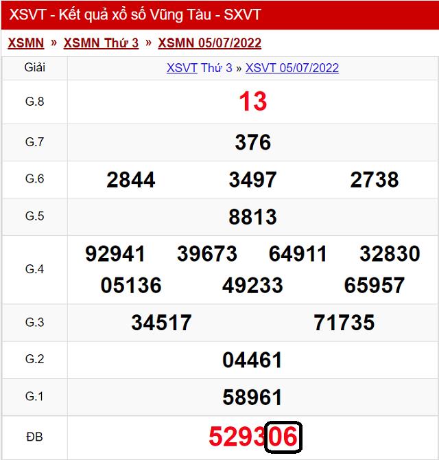 Dự đoán KQ XSMN Vũng Tàu 12/7/2022 - Thứ 3 với tỷ lệ trúng cao nhất
