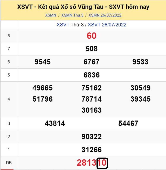 Dự đoán KQ XSMN Vũng Tàu 2/8/2022 - Thứ 3 với tỷ lệ trúng cao nhất