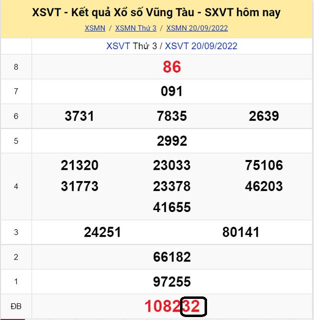 Dự đoán KQ XSMN Vũng Tàu 27/9/2022 - Thứ 3 với tỷ lệ trúng cao nhất