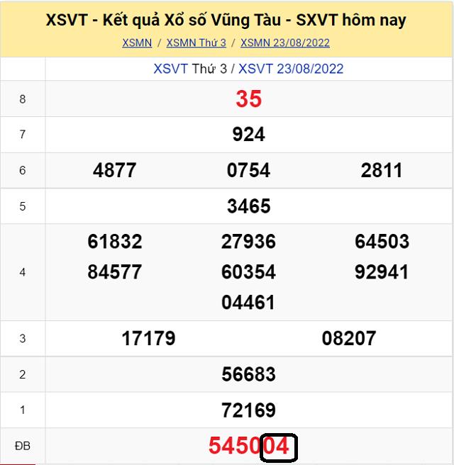 Dự đoán KQ XSMN Vũng Tàu 30/8/2022 - Thứ 3 với tỷ lệ trúng cao nhất