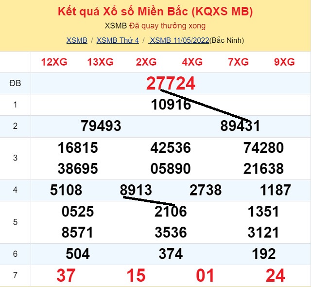 Dự đoán Số Nóng Miền Bắc 12/5/2022 - Thứ 5 có tỷ lệ trúng cao nhất