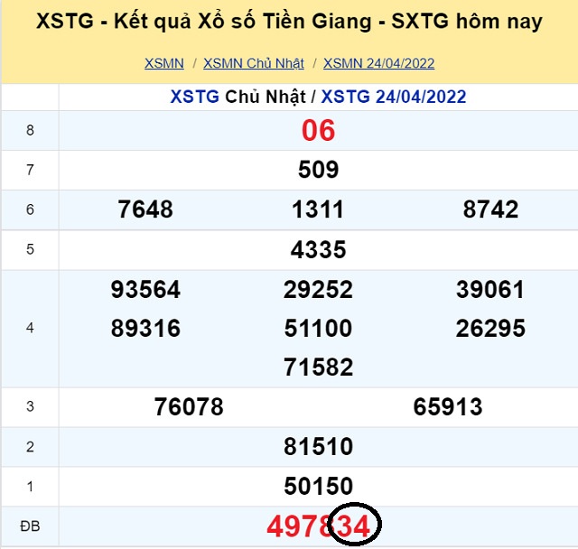 Dự đoán XSMN 1/5/2022 - Chủ nhật với tỷ lệ trúng thưởng cao nhất