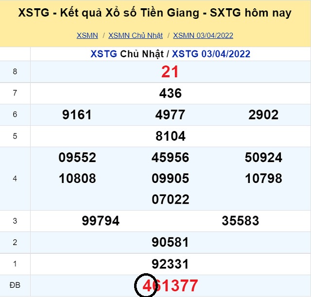 Dự đoán XSMN 10/4/2022 - Chủ nhật với tỷ lệ trúng thưởng cao nhất