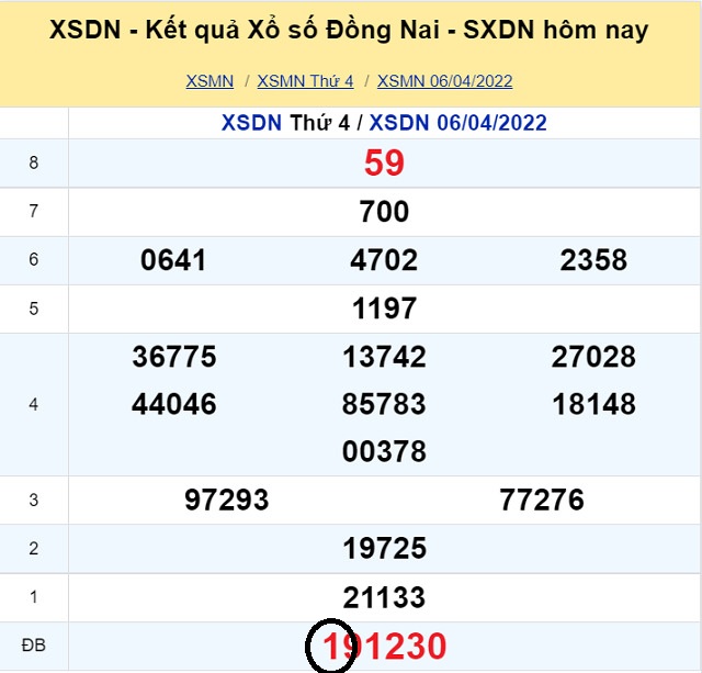 Dự đoán XSMN 13/4/2022 - Thứ 4 với tỷ lệ trúng thưởng cao nhất