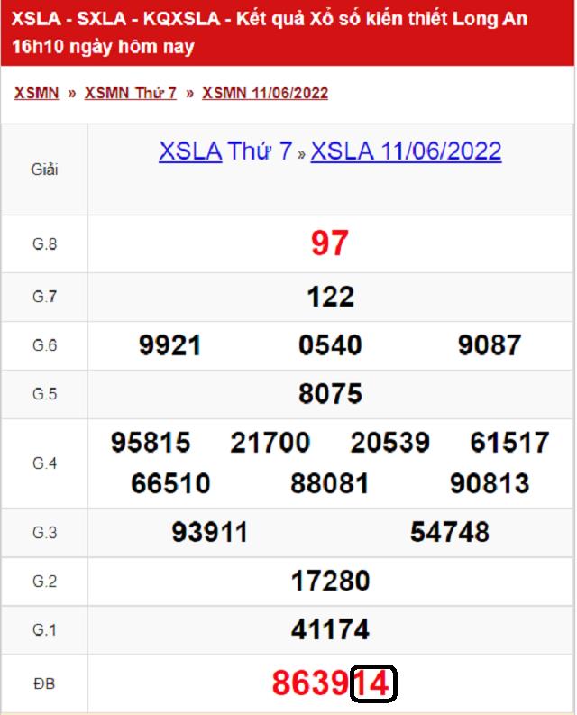 Dự đoán XSMN 18/06/2022 - Thứ 7 - Nhà đài Long An với tỷ lệ trúng thưởng cao nhất