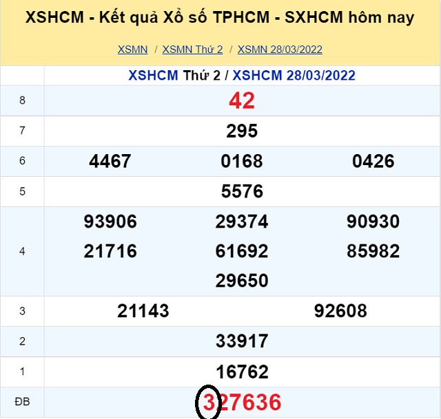 Dự đoán XSMN 2/4/2022 - Thứ 7 với tỷ lệ trúng thưởng cao nhất