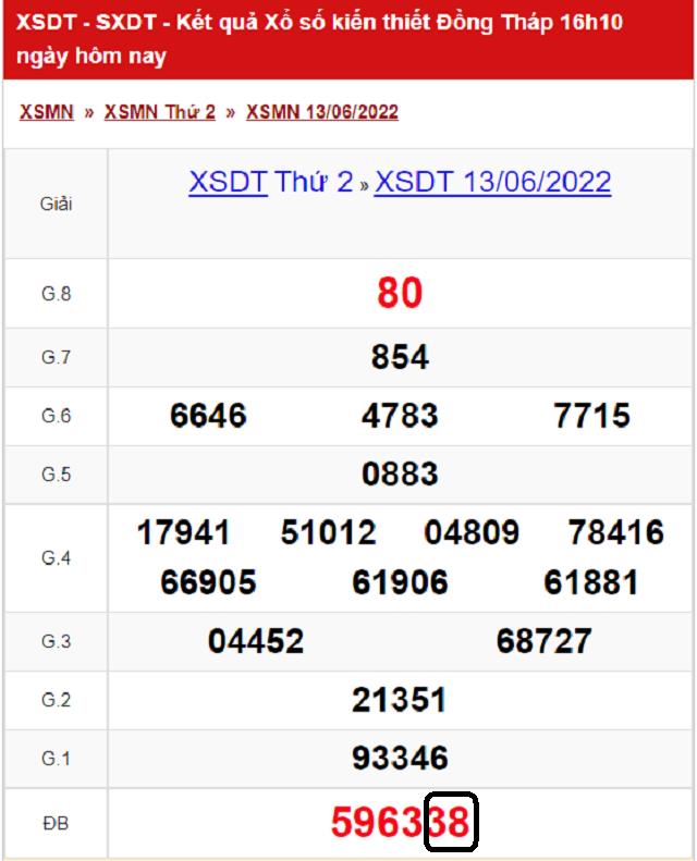Dự đoán XSMN 20/06/2022 - Thứ 2 - Nhà đài Đồng Tháp với tỷ lệ trúng thưởng cao nhất