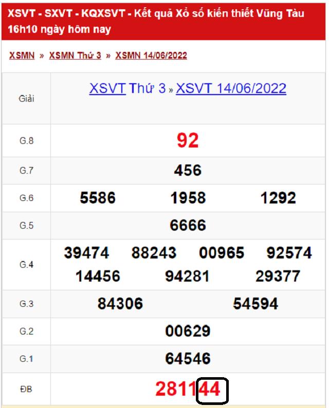 Dự đoán XSMN 21/06/2022 - Thứ 3 - Nhà đài Vũng Tàu với tỷ lệ trúng thưởng cao nhất