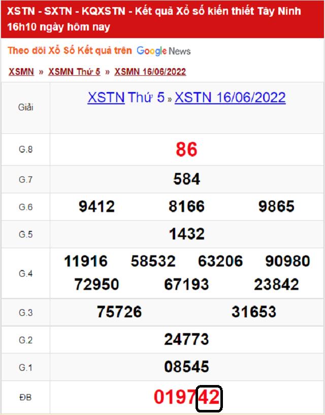 Dự đoán XSMN 23/06/2022 - Thứ 5 - Nhà đài Tây Ninh với tỷ lệ trúng thưởng cao nhất