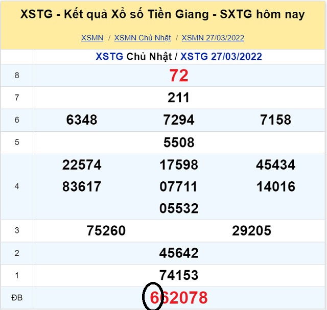 Dự đoán XSMN 3/4/2022 - Chủ nhật với tỷ lệ trúng thưởng cao nhất