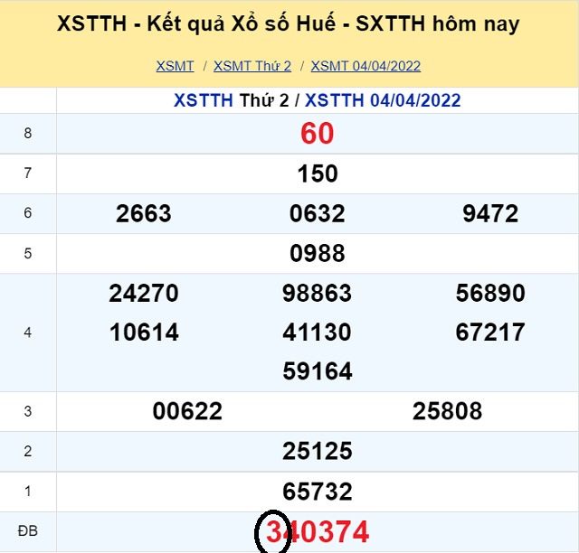 Dự đoán XSMT 10/4/2022 - Chủ nhật với tỷ lệ trúng thưởng cao nhất