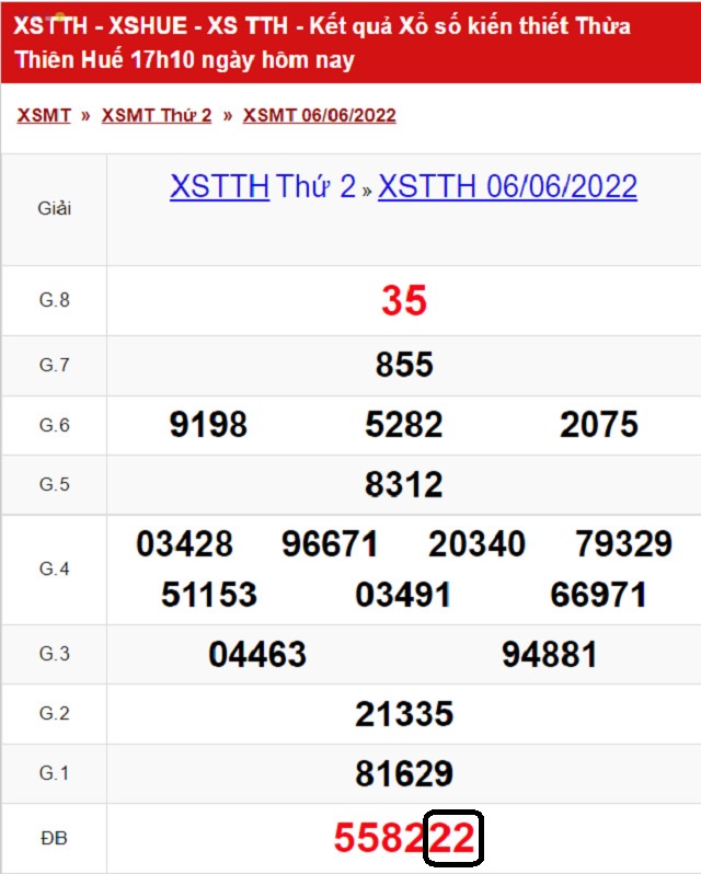 Dự đoán XSMT 12/6/2022 - Chủ nhật với tỷ lệ trúng thưởng cao nhất