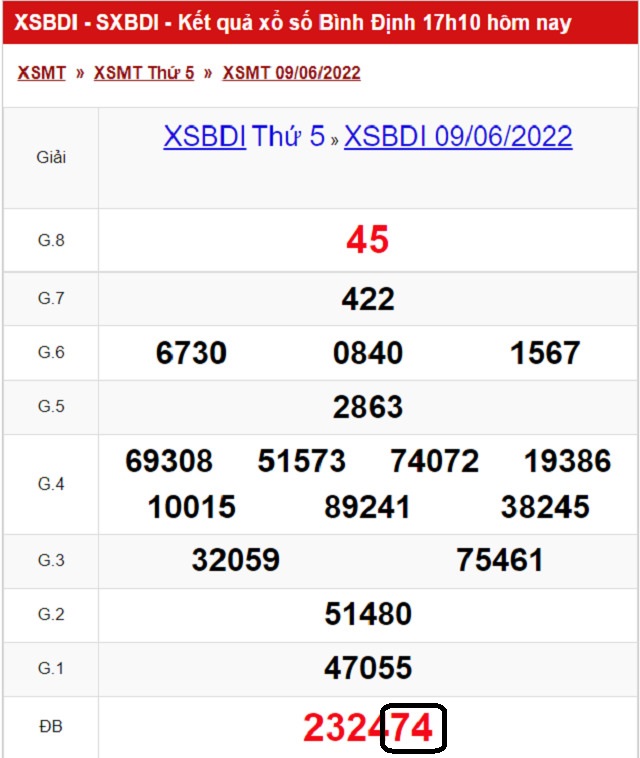 Dự đoán XSMT 16/6/2022 - Nhà đài Bình Định - Thứ 5 với tỷ lệ trúng thưởng cao nhất