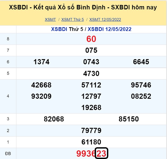 Dự đoán XSMT 19/5/2022 - Thứ 5 với tỷ lệ trúng thưởng cao nhất
