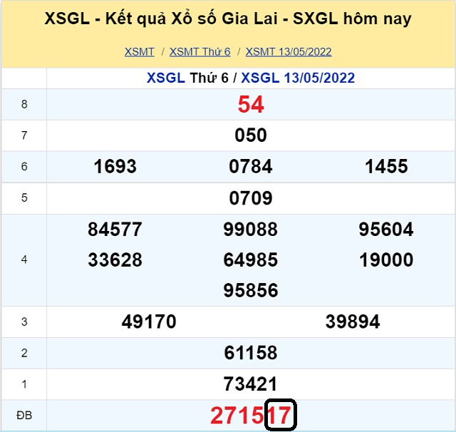 Dự đoán XSMT 20/5/2022 - Thứ 6 với tỷ lệ trúng thưởng cao nhất