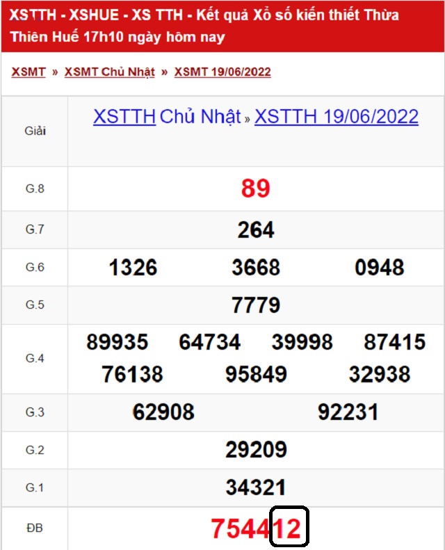 Dự đoán XSMT 20/6/2022 - Thứ 2 - Nhà đài Huế với tỷ lệ trúng thưởng cao nhất
