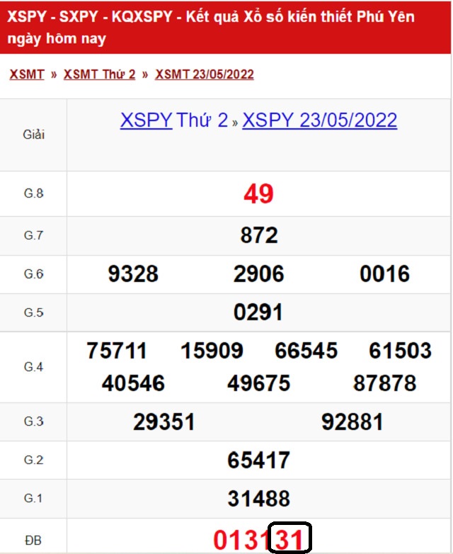 Dự đoán XSMT 30/5/2022 - Thứ 2 với tỷ lệ trúng thưởng cao nhất