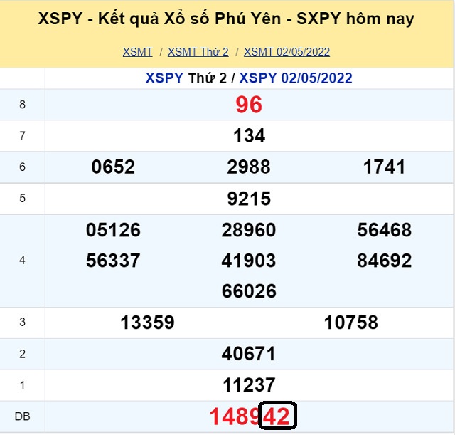 Dự đoán XSMT 9/5/2022 - Thứ 2 với tỷ lệ trúng thưởng cao nhất