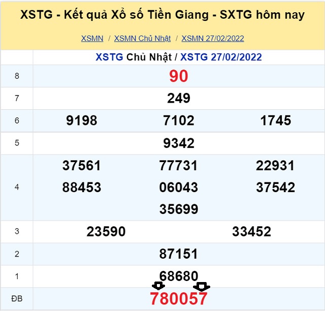 Soi cầu dự đoán XSMN 6/3/2022 theo Giải Đặc Biệt