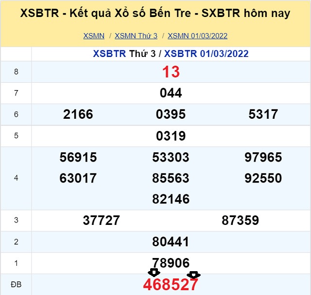 Soi cầu dự đoán XSMN 8/3/2022 theo Giải Đặc Biệt