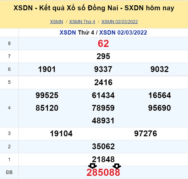 Soi cầu dự đoán XSMN 9/3/2022 theo Giải Đặc Biệt