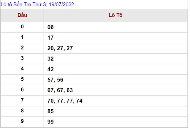 Thống kê kết quả Xổ số Bến Tre - XSMN 19/7/2022