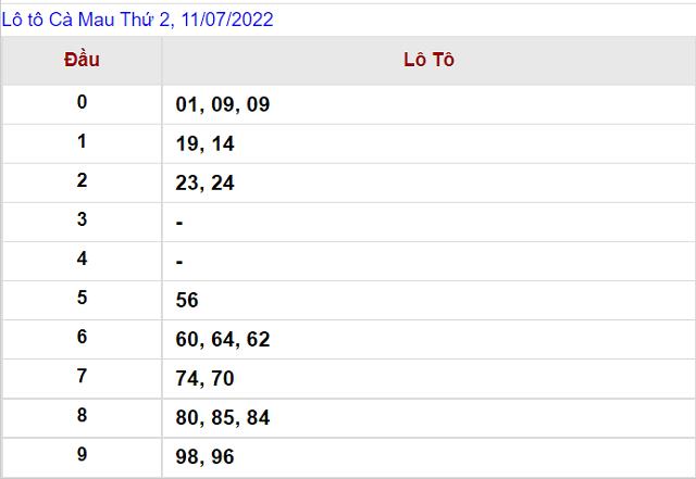 Thống kê kết quả Xổ số Cà Mau - XSMN 11/7/2022