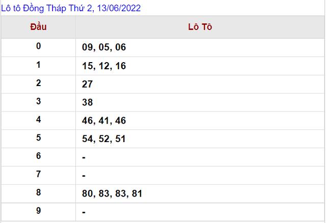 Thống kê kết quả Xổ số Đồng Tháp - XSMN 13/06/2022