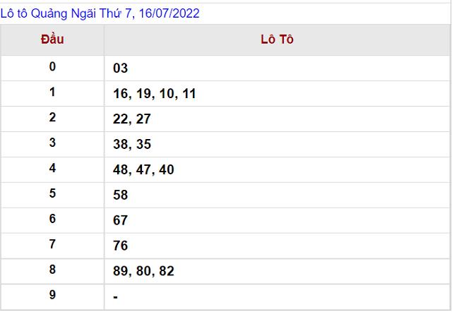 Thống kê kết quả Xổ số Quảng Ngãi - XSMT 16/7/2022