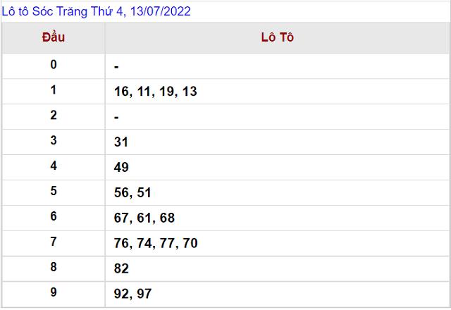 Thống kê kết quả Xổ số Sóc Trăng - XSMN 13/7/2022