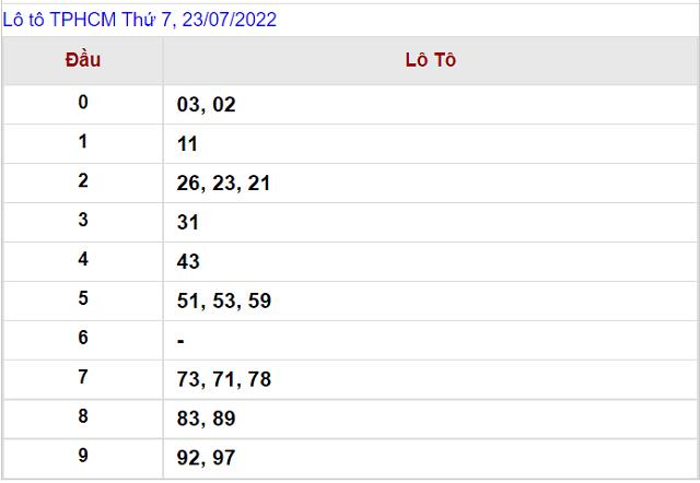 Thống kê kết quả Xổ số TP Hồ Chí Minh - XSMN 23/7/2022
